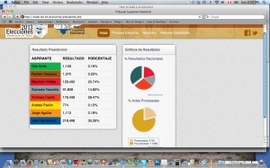 Screen Shot der Wahlprognose 2013-11-24-at-8.55.22-PM.www.hondurassolidarity.org