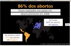 Infografik zur Sicherheit bei Abtreibungen. Quelle: Adital/WHO