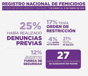 Schaubild des Instituts "Mujeres de la Matria Latinoamericana"
Brasil de Fato